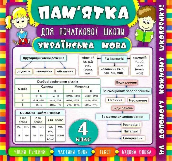 Пам'ятка для початкової школи. Українська мова. 4 клас — Підготовка до школи