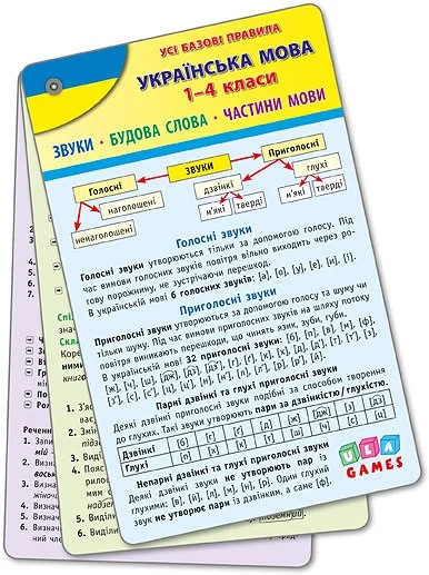 Українська мова. Усі базові правила. 1-4 класи — Підготовка до школи